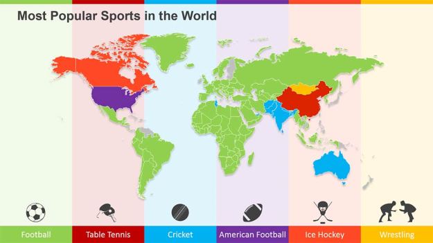 Most Popular Sports in the World