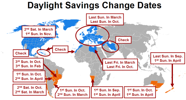 Daylight Savings Change Dates