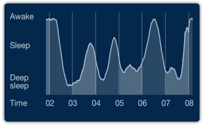 Sleep Graphic