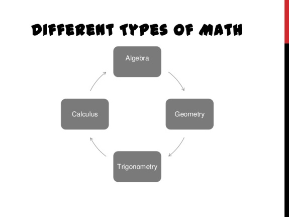 Different Types of Math
